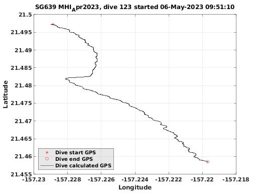 Dive Calculated GPS