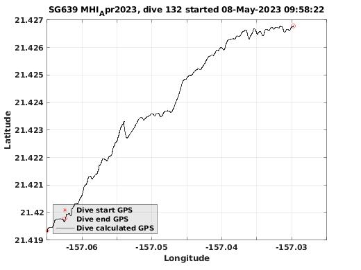 Dive Calculated GPS