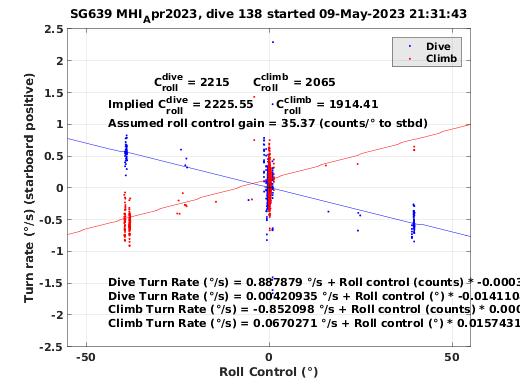 Roll Control 2