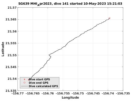 Dive Calculated GPS