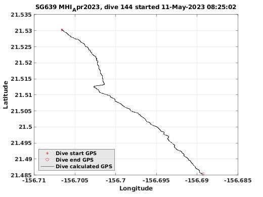 Dive Calculated GPS