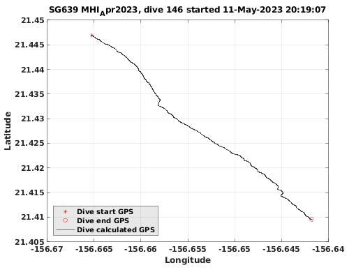 Dive Calculated GPS