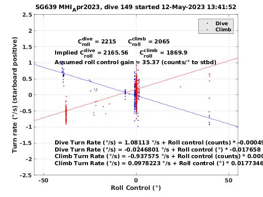 Roll Control 2