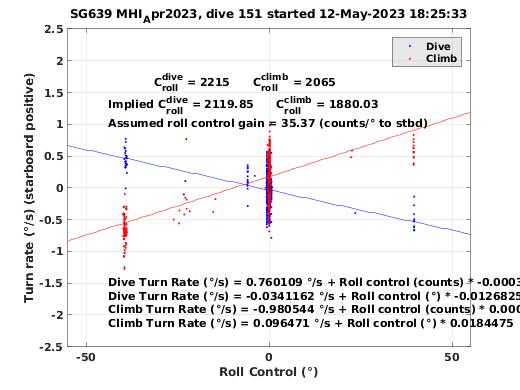 Roll Control 2