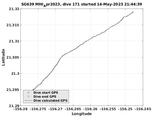 Dive Calculated GPS