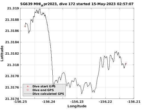 Dive Calculated GPS