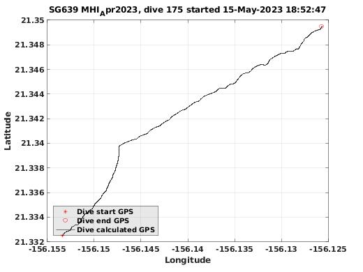 Dive Calculated GPS