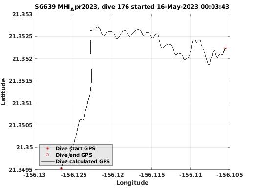 Dive Calculated GPS