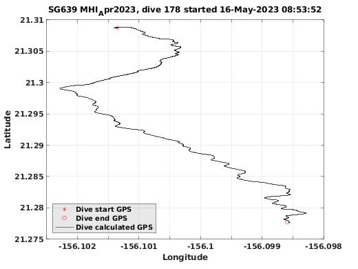 Dive Calculated GPS