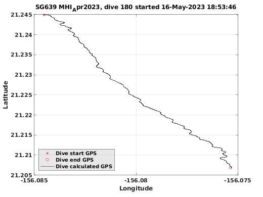 Dive Calculated GPS