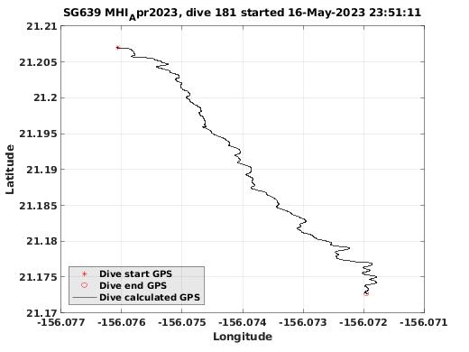 Dive Calculated GPS