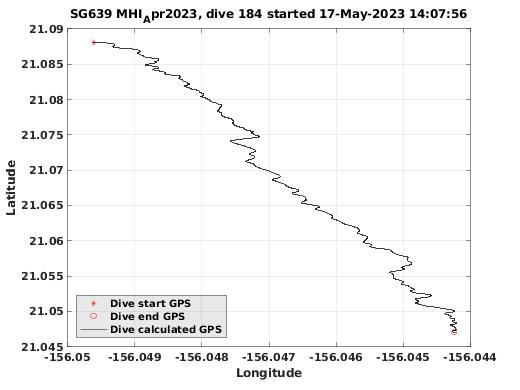 Dive Calculated GPS