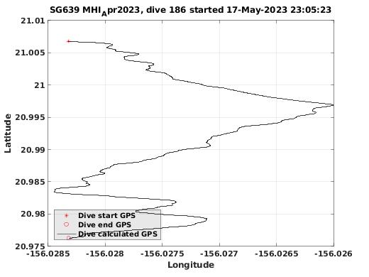 Dive Calculated GPS