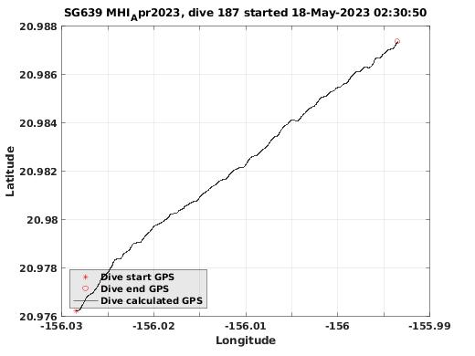 Dive Calculated GPS