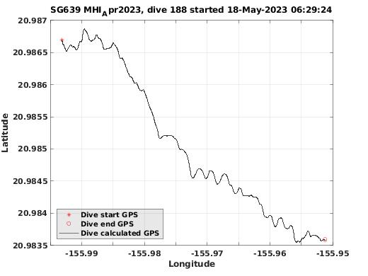 Dive Calculated GPS