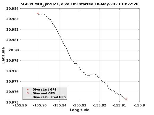 Dive Calculated GPS