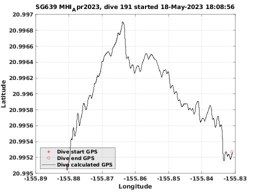 Dive Calculated GPS