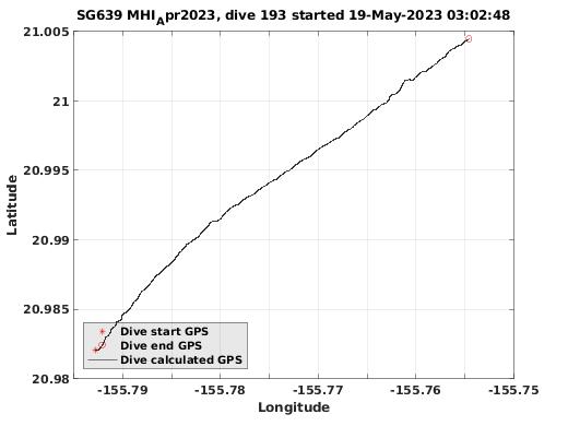 Dive Calculated GPS