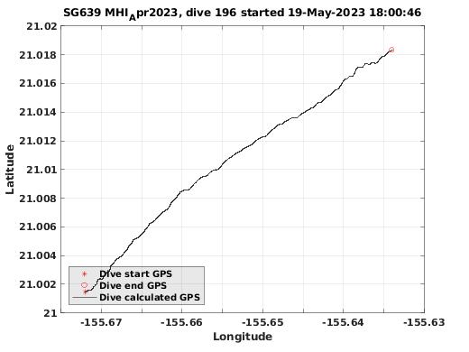 Dive Calculated GPS