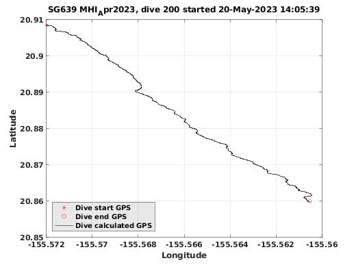 Dive Calculated GPS