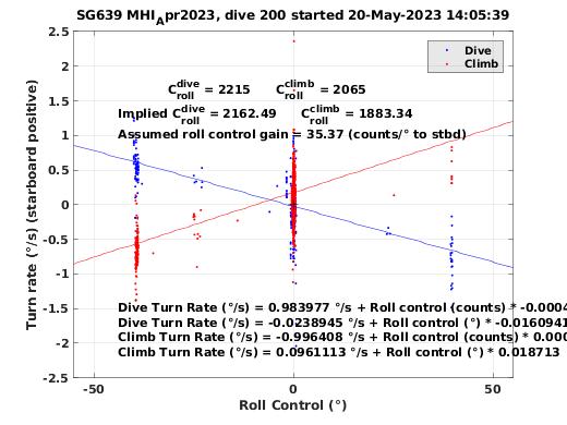 Roll Control 2