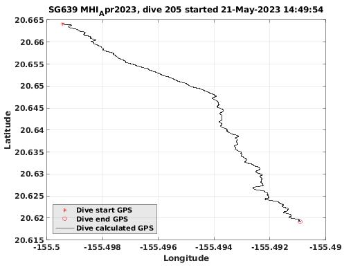 Dive Calculated GPS