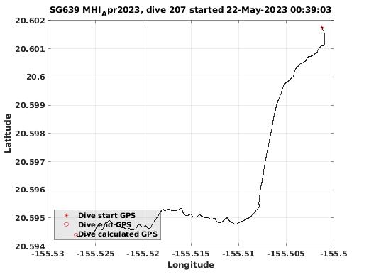 Dive Calculated GPS