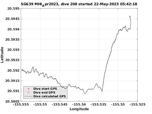 Dive Calculated GPS