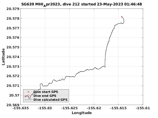 Dive Calculated GPS