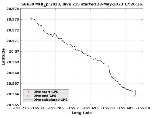 Dive Calculated GPS