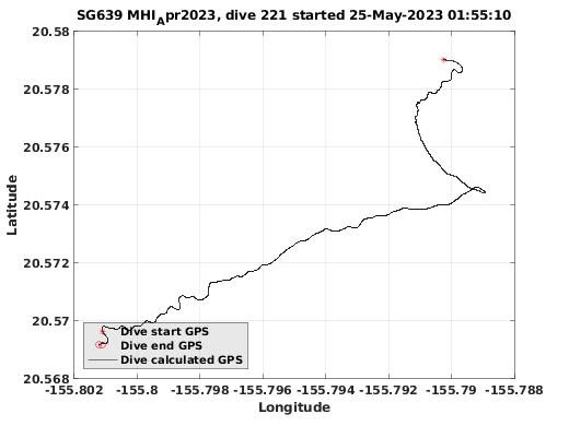 Dive Calculated GPS