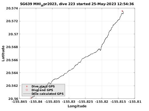 Dive Calculated GPS