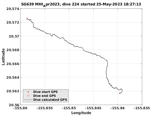 Dive Calculated GPS