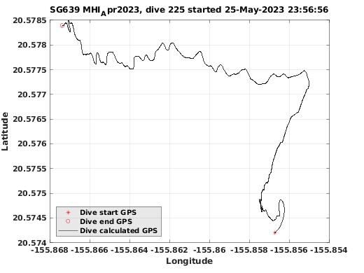 Dive Calculated GPS