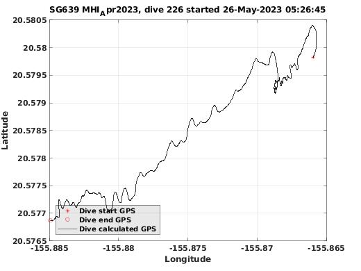 Dive Calculated GPS