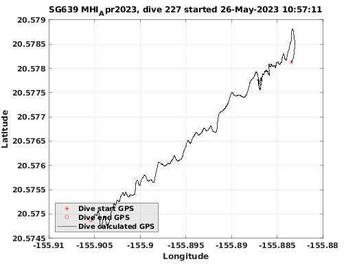 Dive Calculated GPS