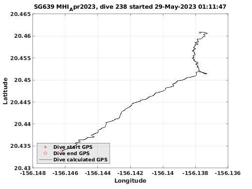 Dive Calculated GPS