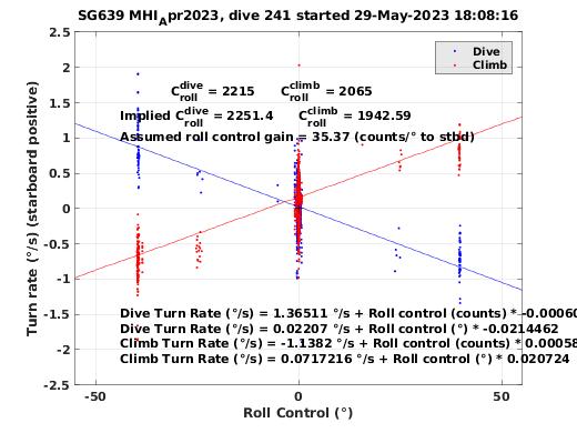 Roll Control 2