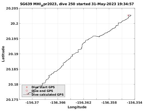 Dive Calculated GPS