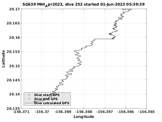 Dive Calculated GPS