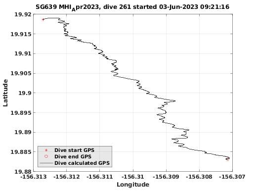 Dive Calculated GPS