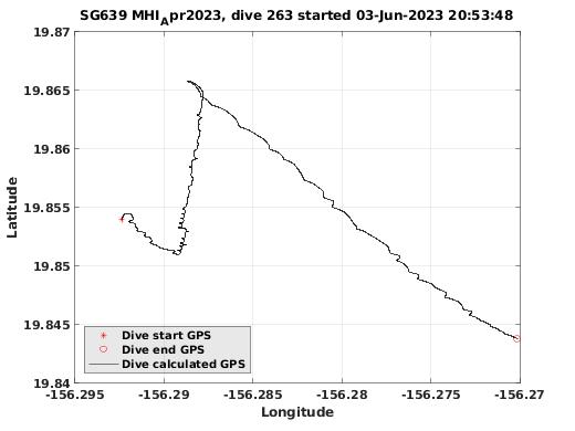 Dive Calculated GPS