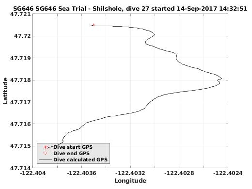 Dive Calculated GPS