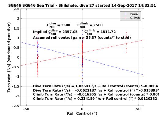 Roll Control 2