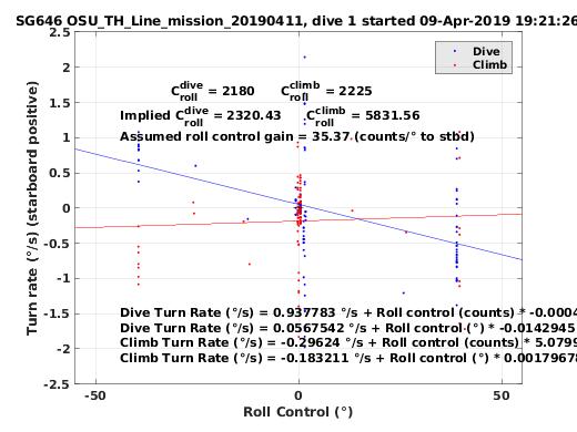 Roll Control 2