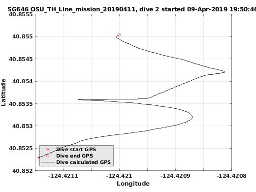 Dive Calculated GPS