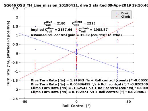 Roll Control 2