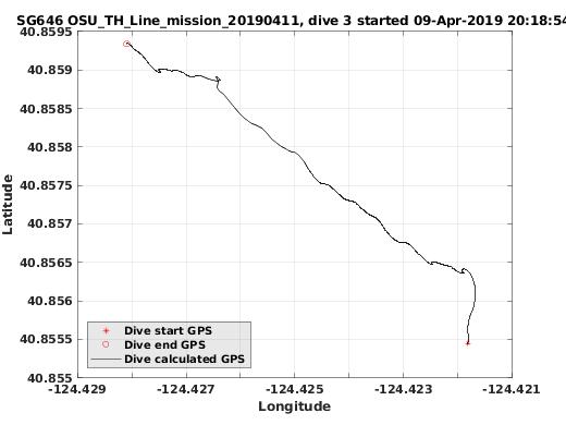 Dive Calculated GPS