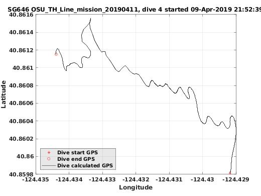 Dive Calculated GPS