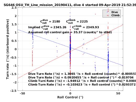 Roll Control 2